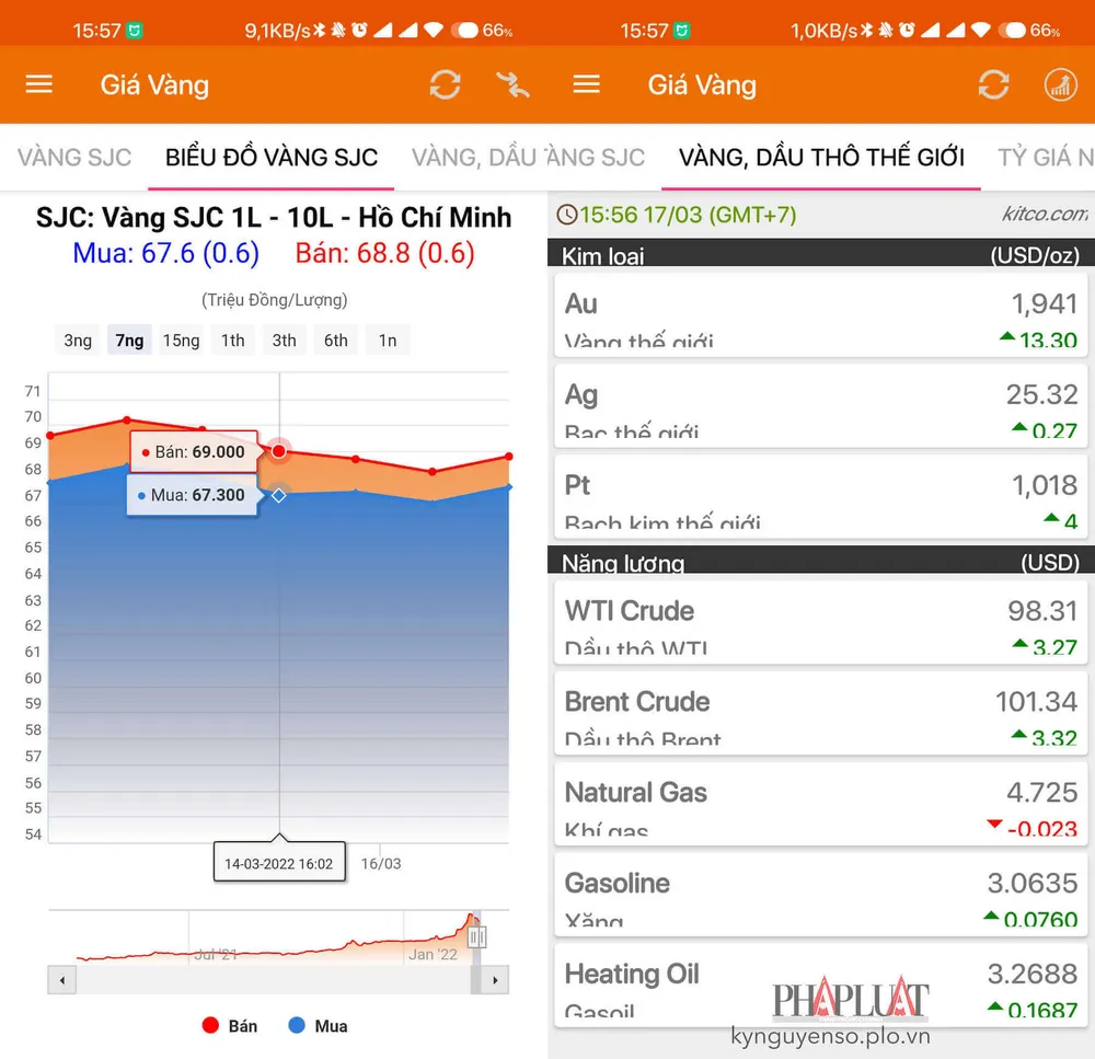 theo-doi-gia-vang-quoc-te