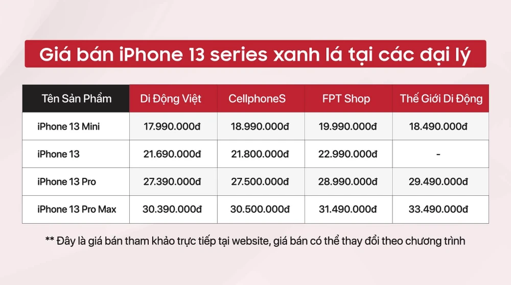 gia-ban-iphone-13-series-xanh-la
