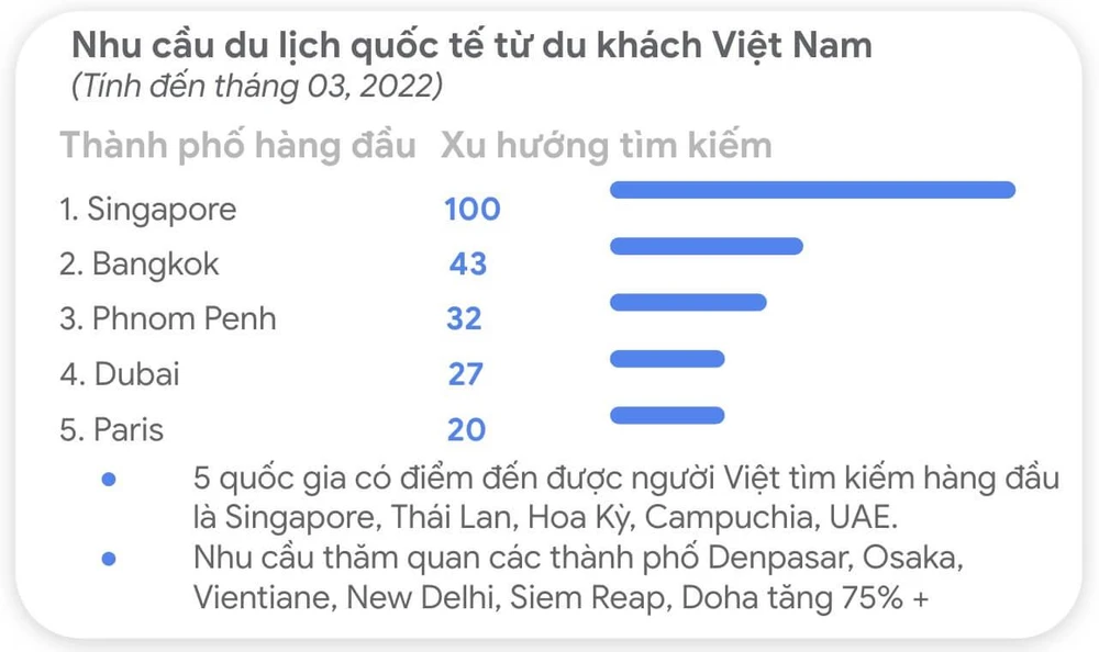 nhu-cau-du-lich-cua-nguoi-viet-nam