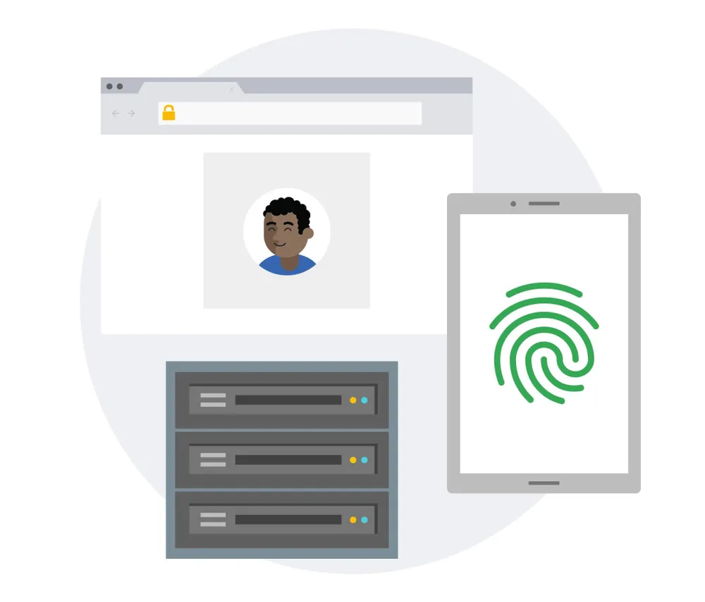 xac-thuc-fido xac-thuc-fido