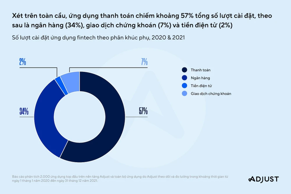 so-luong-cai-ung-dung-fintech