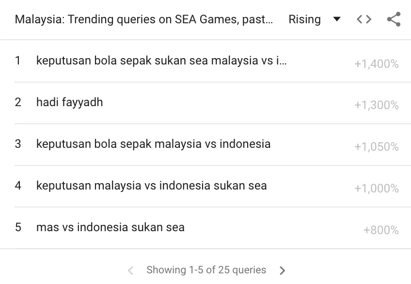 malaysia-tim-kiem-google malaysia-tim-kiem-google