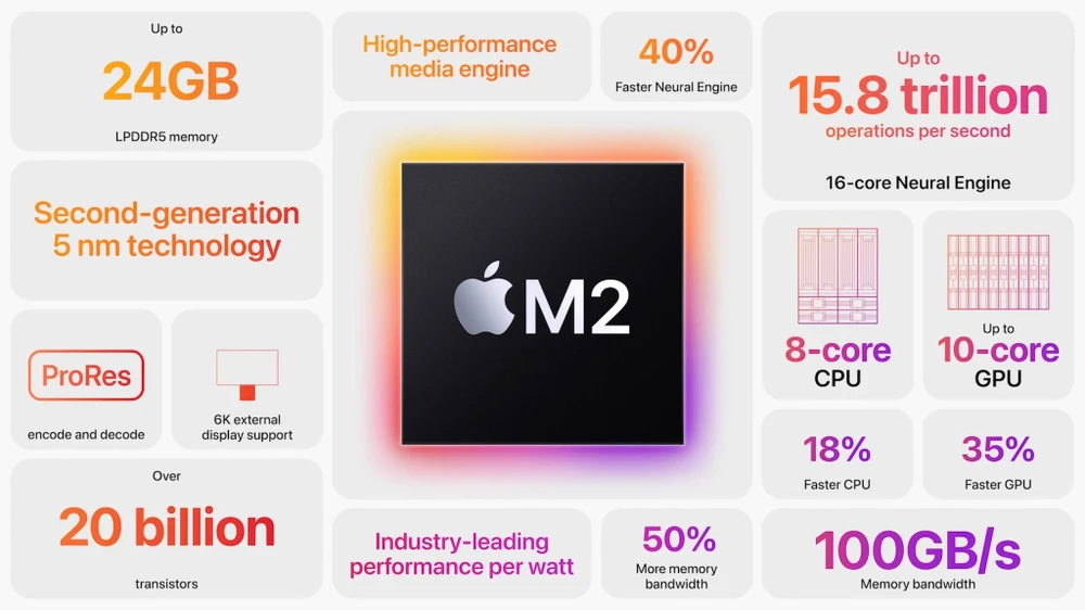chip-apple-m2