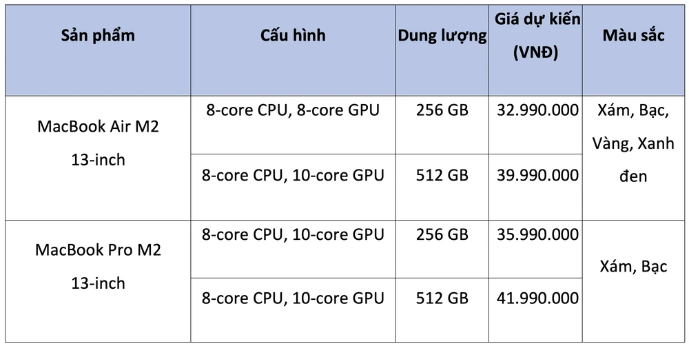 Giá bán dự kiến của MacBook Air M2 và MacBook Pro 12 tại Việt Nam. Ảnh: TIỂU MINH