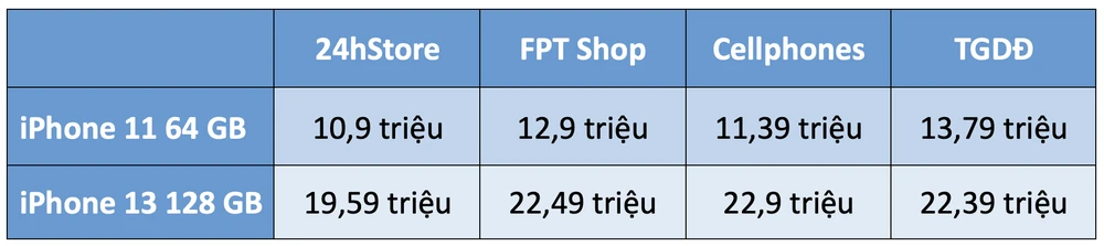 gia-ban-iphone-11-vs-iphone-13
