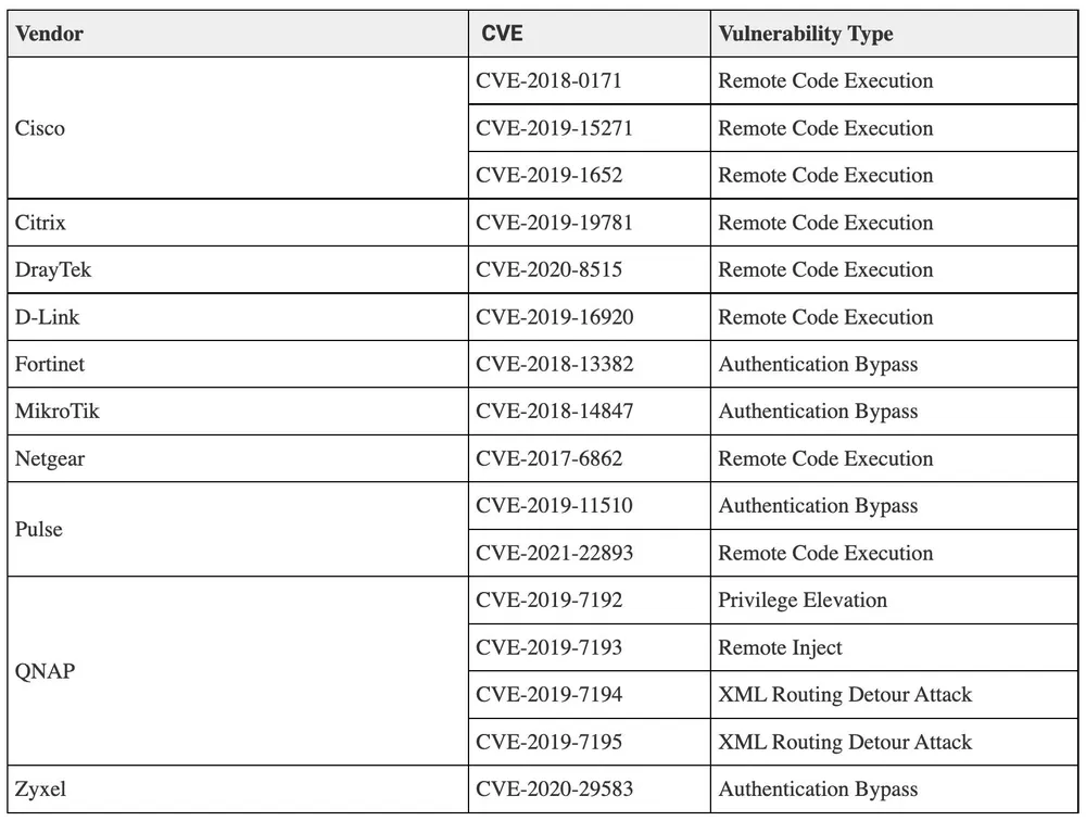lo-hong-bao-mat-bi-khai-thac