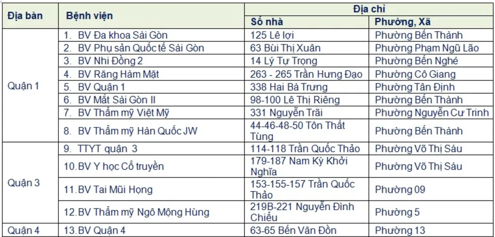 69-benh-vien-ho-tro-tiem-mui-4 69 bệnh viện hỗ trợ tiêm vaccine mũi 4. Ảnh: TIỂU MINH