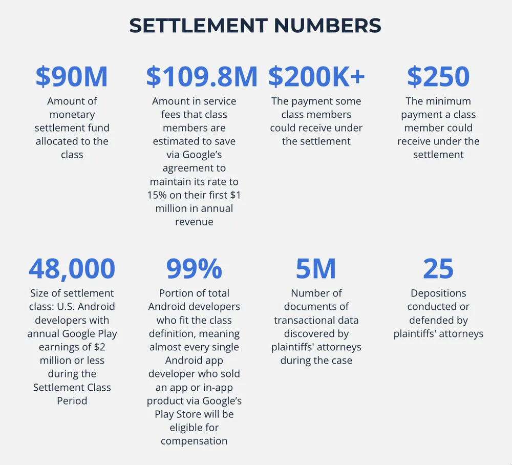 google-boi-thuong-90-trieu-usd google-boi-thuong-90-trieu-usd