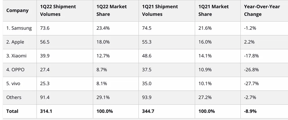 thi-phan-apple-vs-samsung
