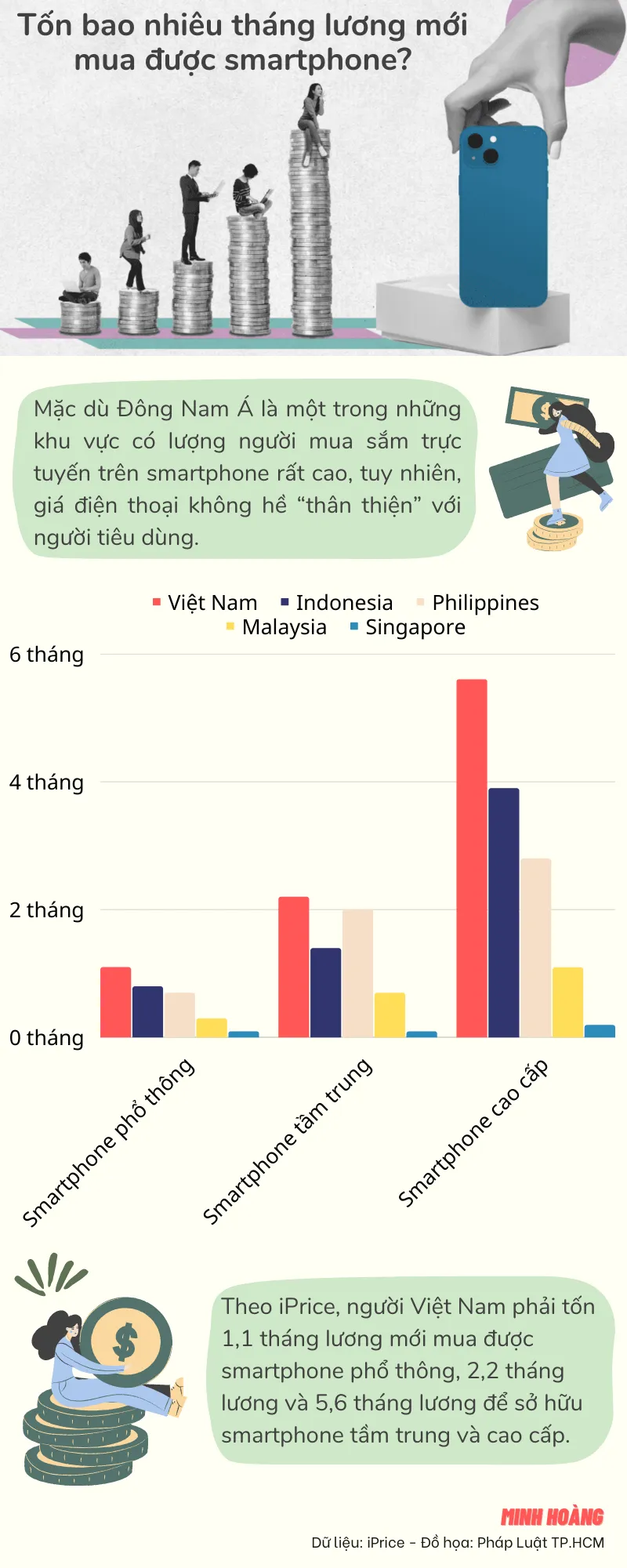 nguoi-viet-ton-bao-nhieu-tien-de-mua-smartphone