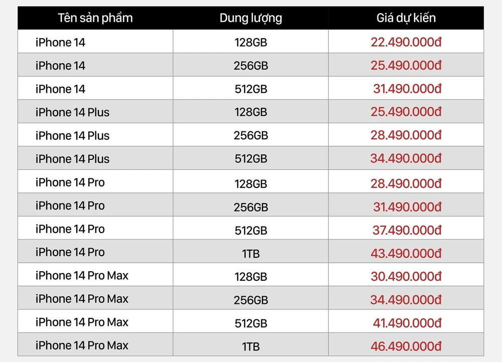 Bảng giá iPhone 14 series dự kiến tại 24hStore. 