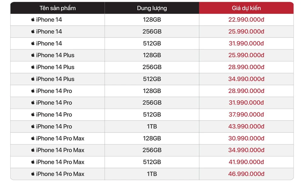 Bảng giá bán lẻ iPhone 14 series dự kiến tại Di Động Việt. 