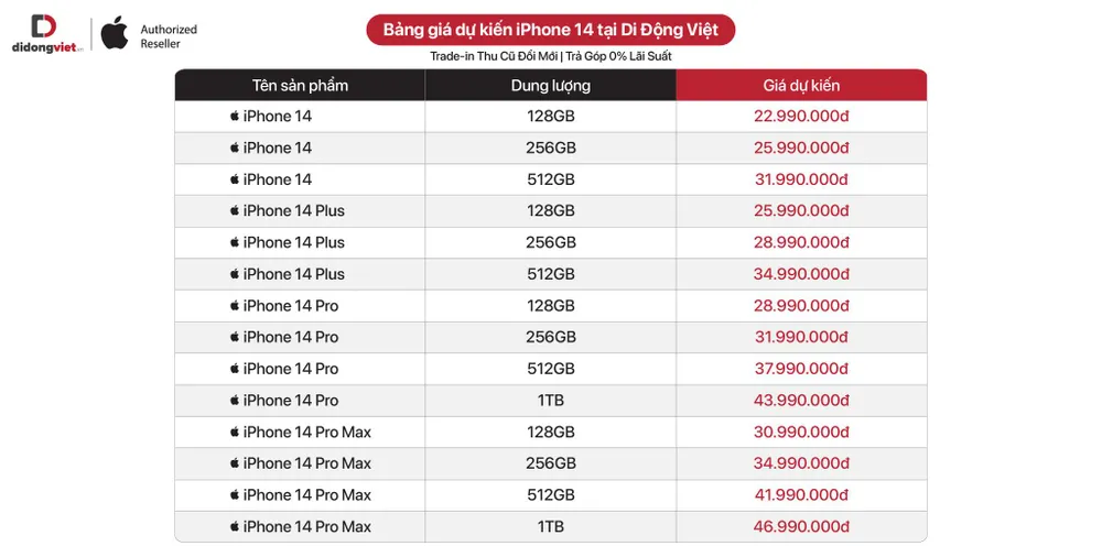 bang-gia-iphone-14-series-tai-di-dong-viet