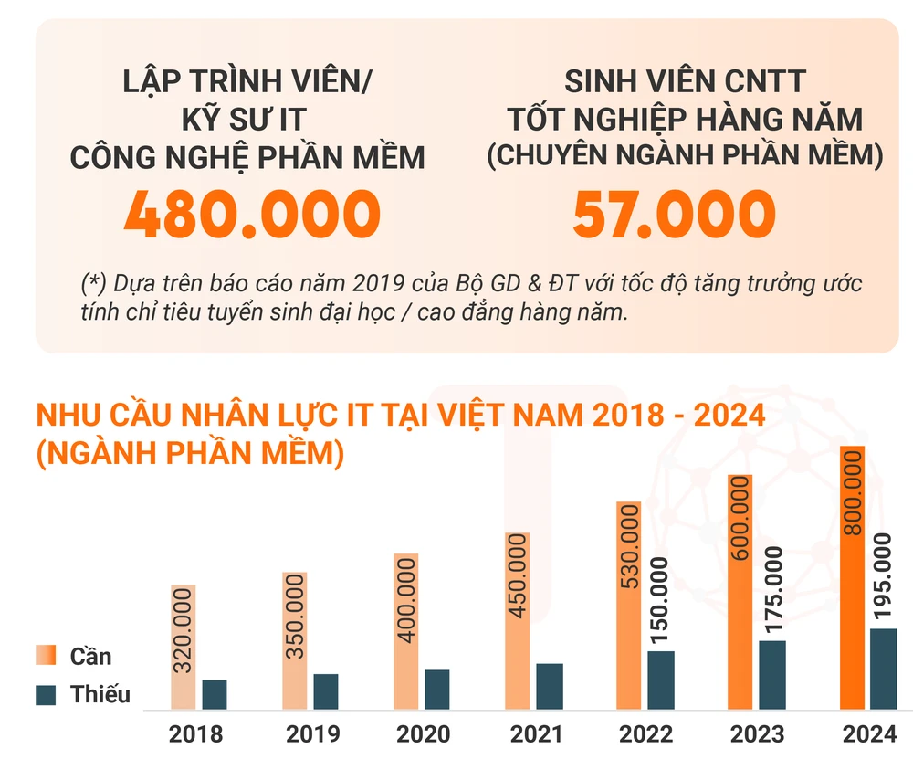 nhu-cau-nhan-luc-cntt