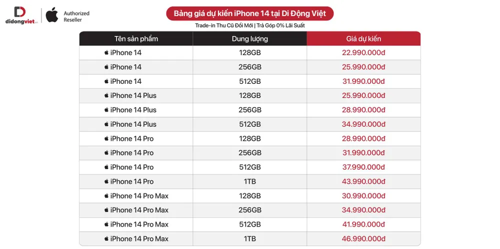 bang-gia-iphone-14-series