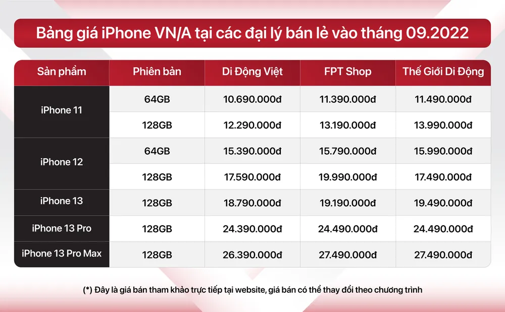 Bảng giá iPhone VN/A tại các đại lý bản lẻ tháng 9-2022.