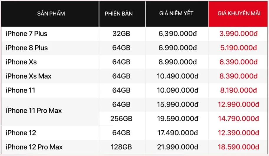 Bảng giá iPhone cũ tại Di Động Việt (lưu ý mức giá có thể thay đổi theo chương trình).
