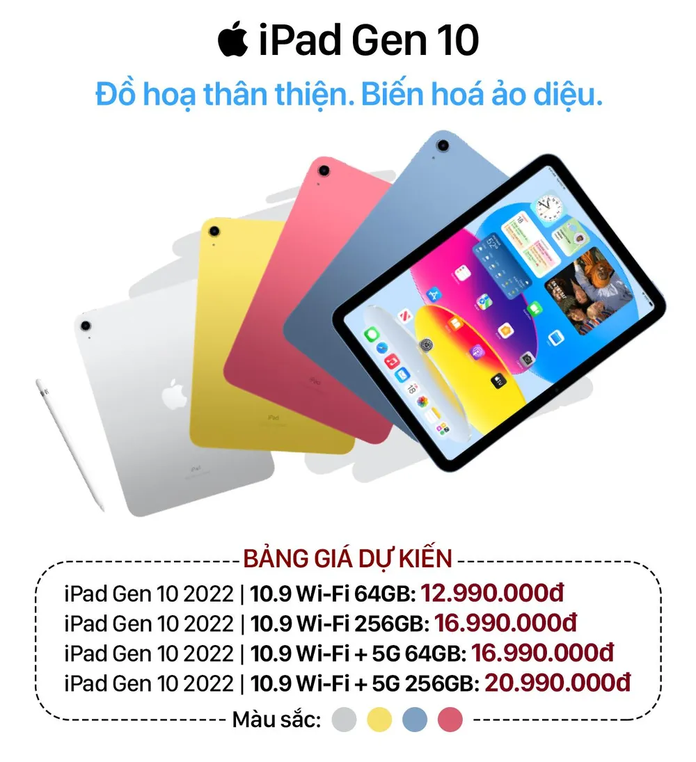 Bảng giá dự kiến iPad 10