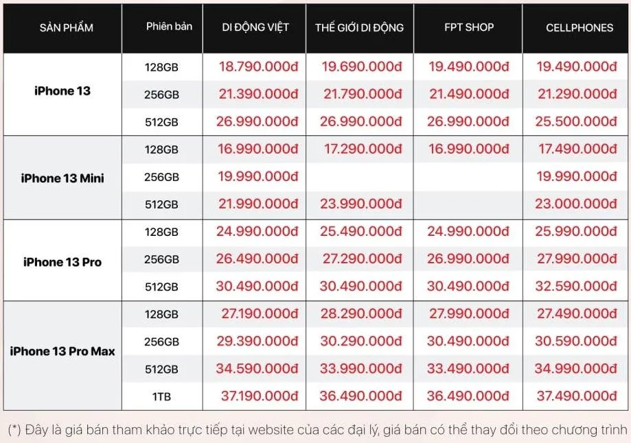 bang-gia-iphone-13 Bảng giá iPhone 13 series VN/A tại các đại lý bán lẻ tháng 10-2022