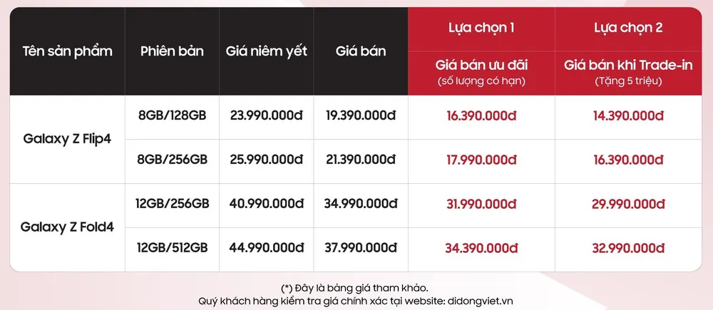 Bảng giá ưu đãi của Galaxy Z Fold4 và Z Flip4 tại Di Động Việt cuối tháng 10-2022.
