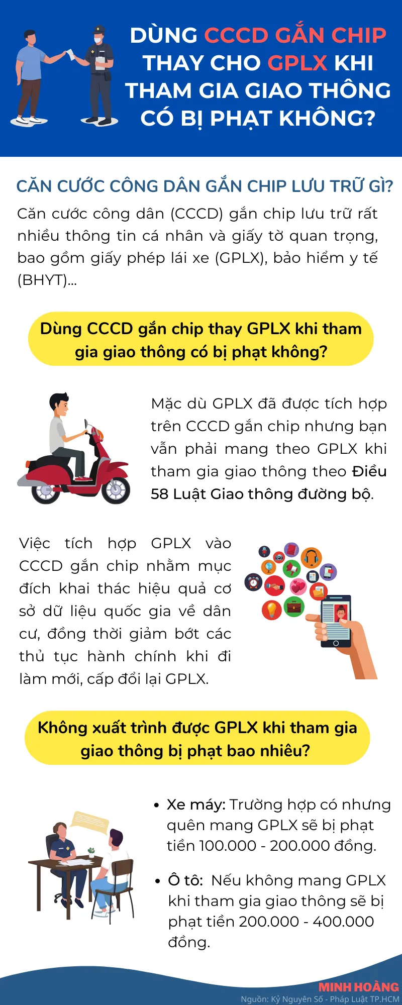 cccd gắn chip có thay được gplx không