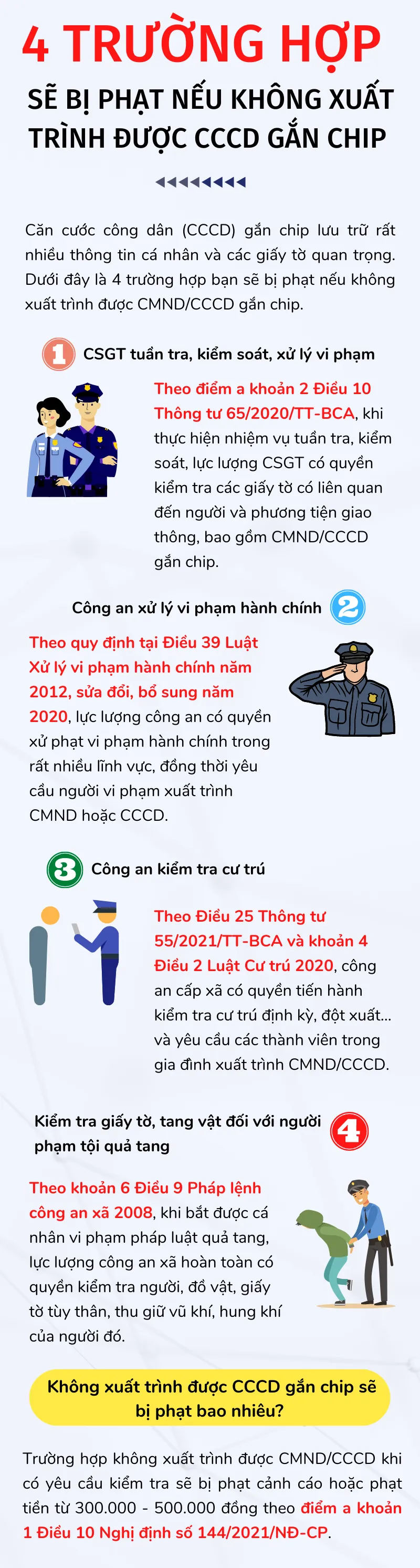4 trường hợp sẽ bị phạt nếu không xuất trình được cccd