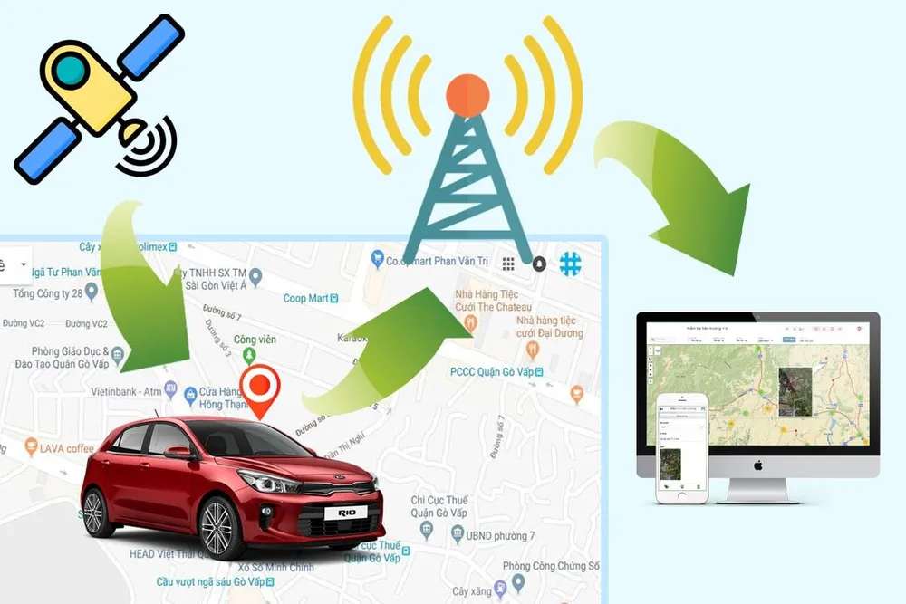định vị ô tô