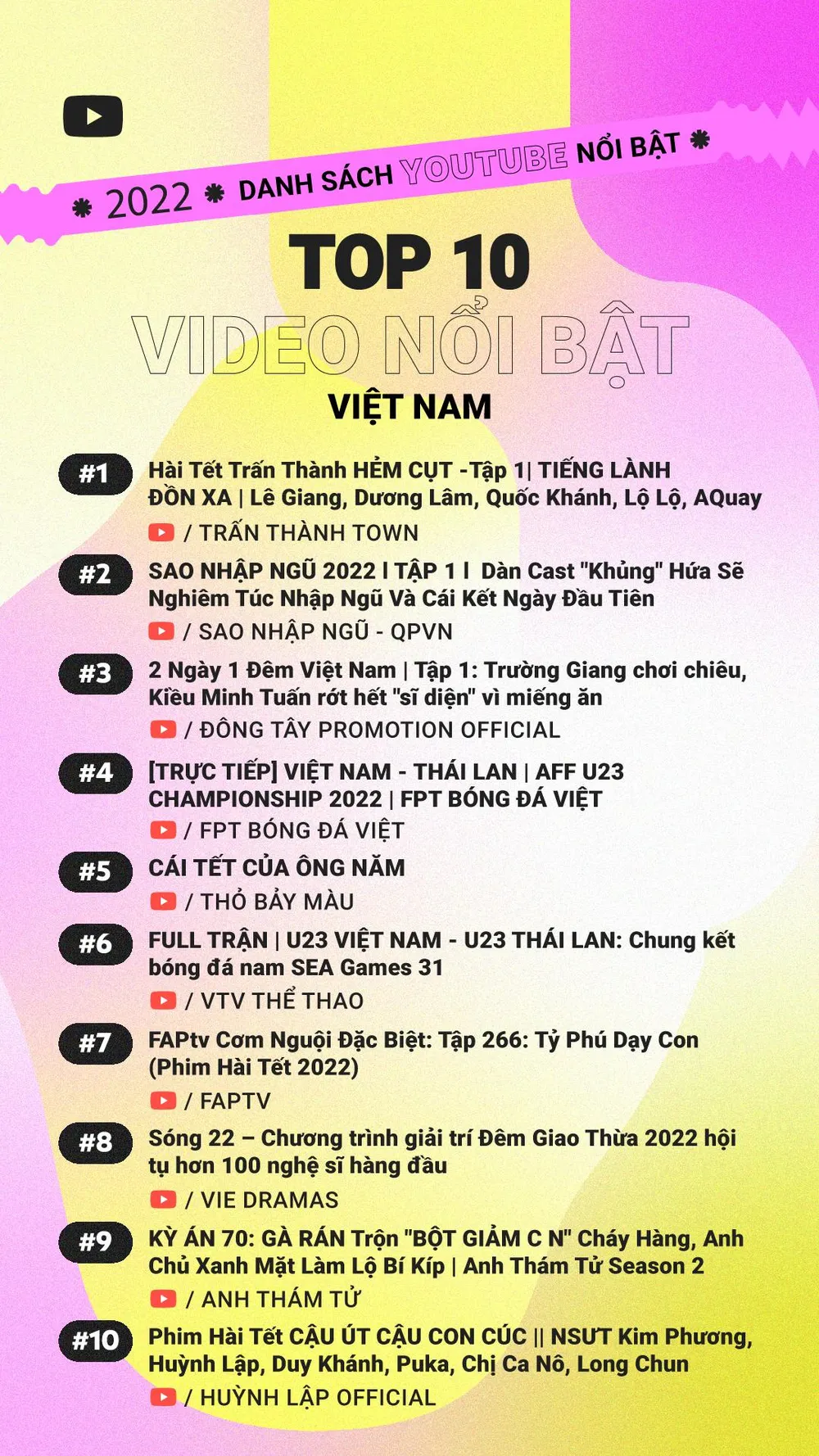 top 10 video nổi bật nhất trên youtube