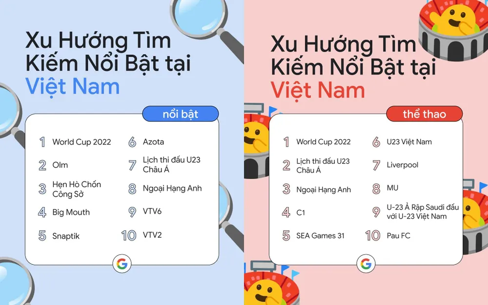 tìm kiếm nổi bật trên Google