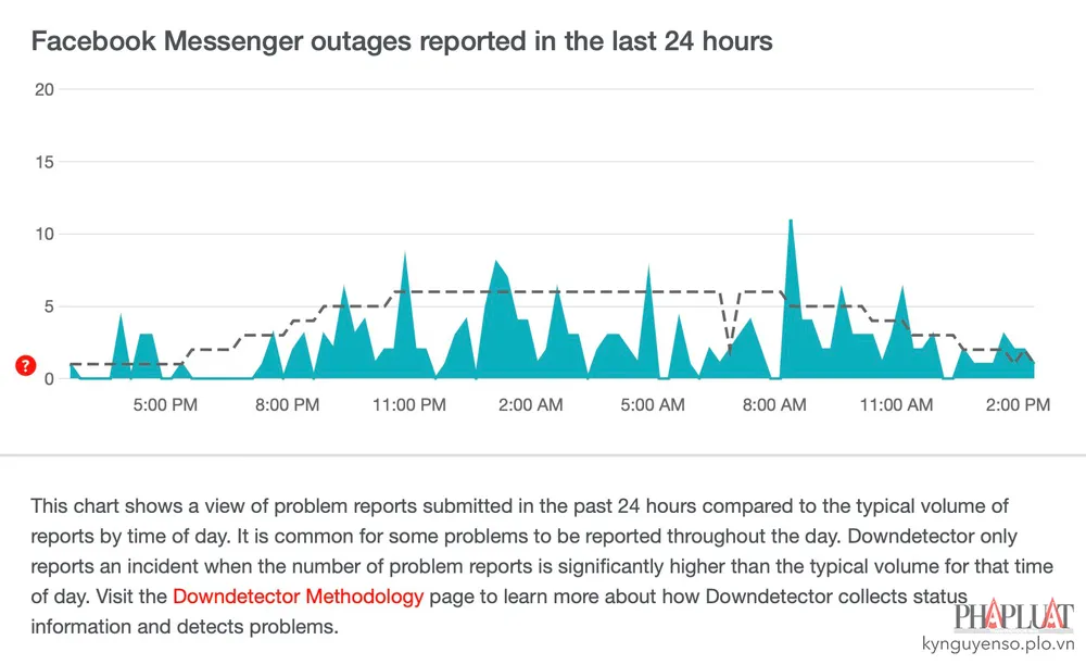Kiểm tra xem ứng dụng Messenger có đang gặp sự cố hay không. Ảnh: MINH HOÀNG