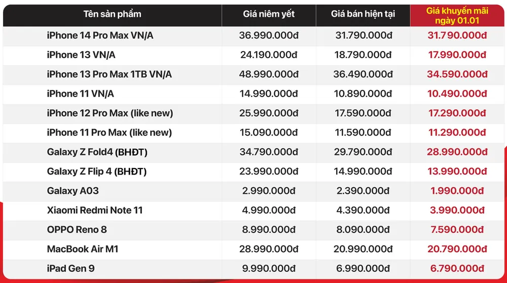 dien-thoai-giam-gia-dip-tet-duong-lich Nhiều mẫu điện thoại giảm giá dịp Tết Dương lịch.
