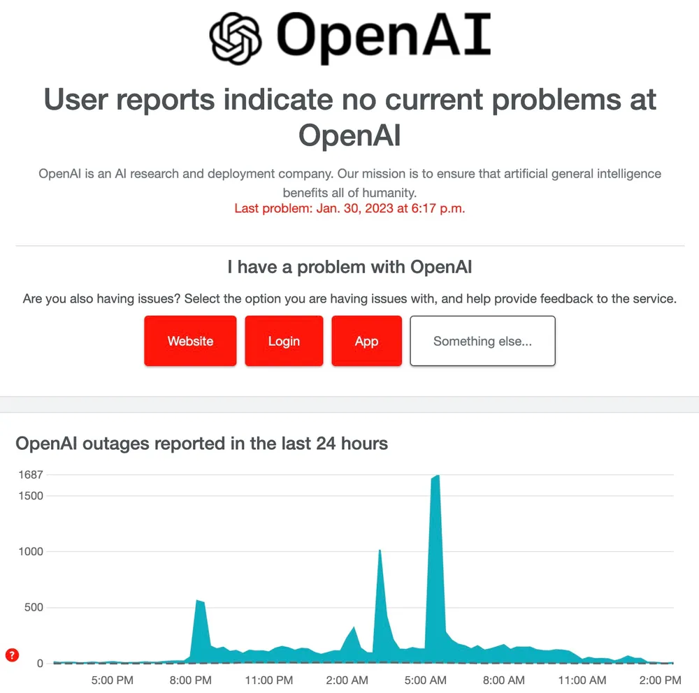 kiem-tra-trang-thai-hoat-dong-cua-chatgpt Kiểm tra trạng thái hoạt động của OpenAI (nhà phát triển ChatGPT). Ảnh: TIỂU MINH