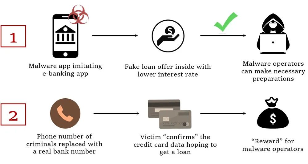 so-do-tan-cong-cua-fakecalls Sơ đồ tấn công của FakeCalls. Ảnh: Check Point