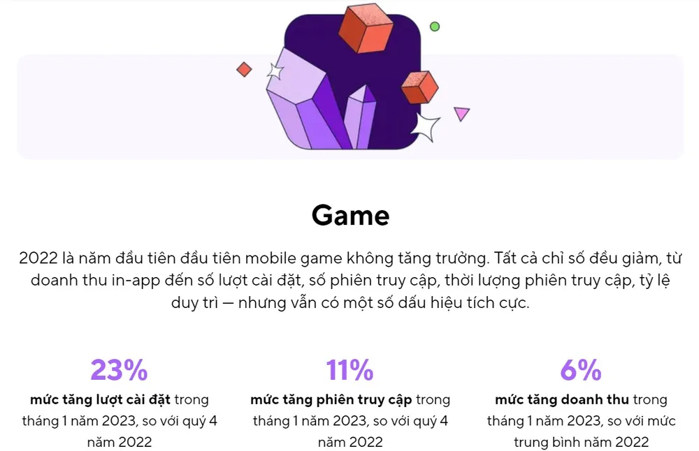 số lượt cài đặt game tăng mạnh