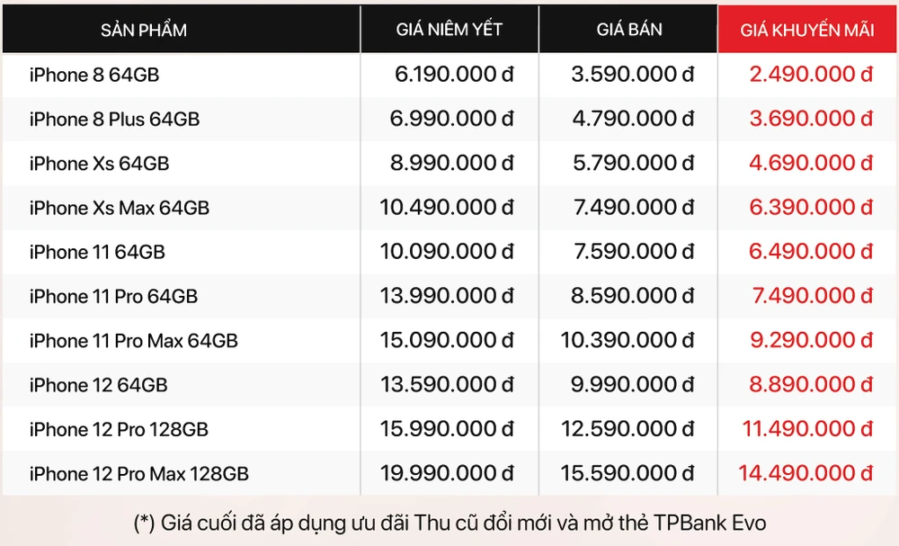 bảng giá iphone cũ tháng 6-2023
