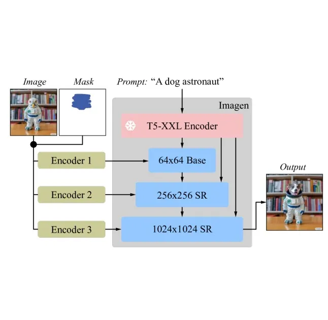 google Imagen Editor