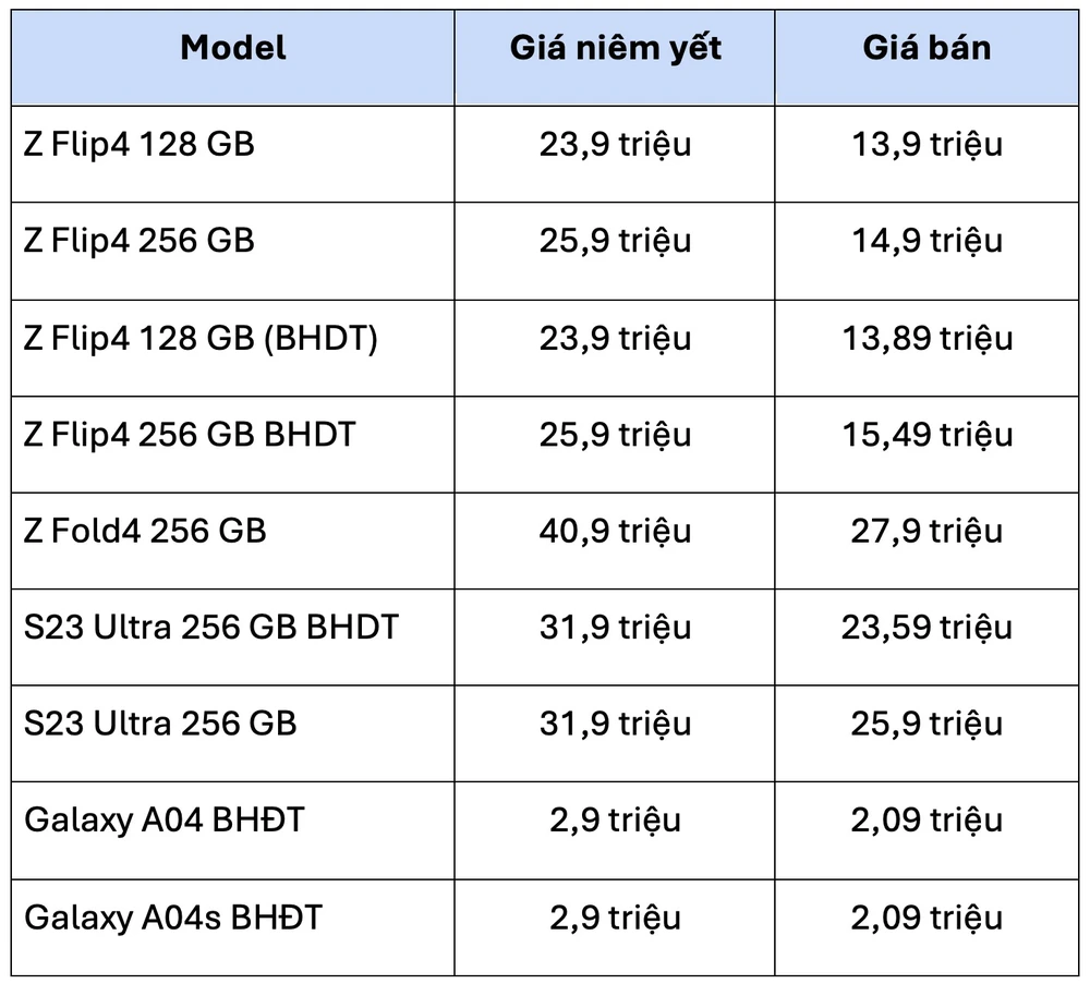 Bảng giá tham khảo điện thoại Samsung tháng 7-2023. Ảnh: TIỂU MINH