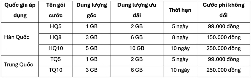 cac-goi-data-roaming-di-du-lich-han-quoc Các gói data roaming khi đi du lịch Hàn Quốc, Trung Quốc.