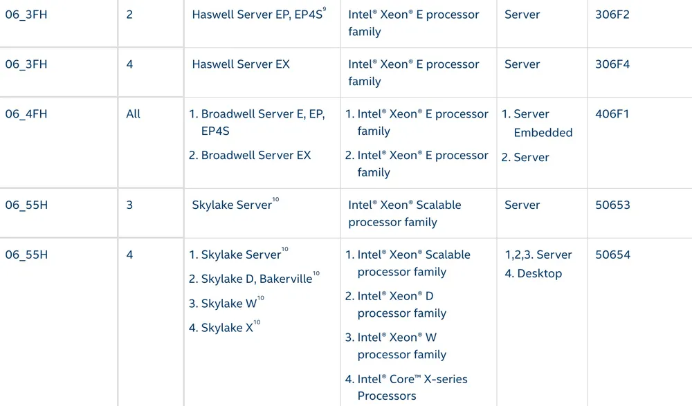 Danh sách tất cả các bộ xử lý Intel bị ảnh hưởng bởi Downfall. Ảnh chụp màn hình