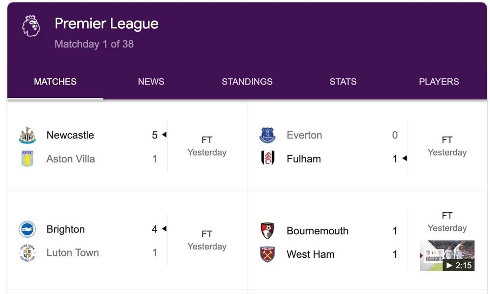 cach-xem-ngoai-hang-anh-2023-2024 Ngoại hạng Anh mùa giải 2023-2024. Ảnh: TIỂU MINH