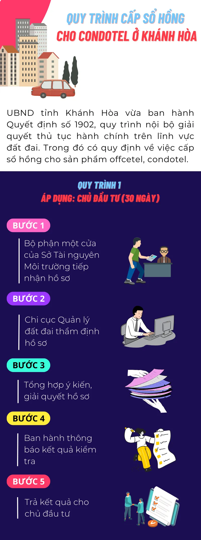cấp sổ hồng cho condotel ở khánh hòa