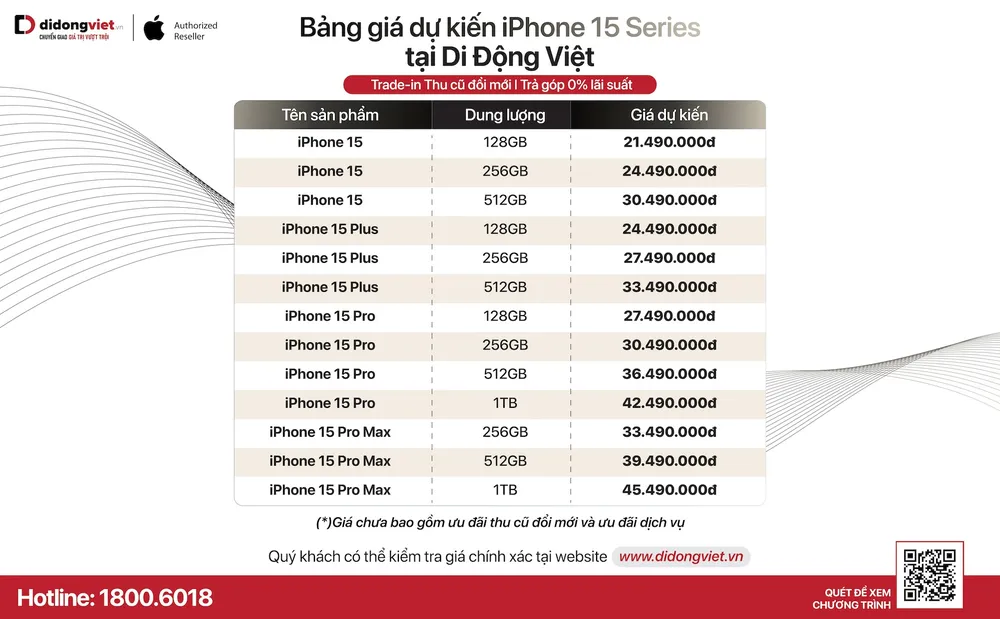 Các đại lý bán lẻ tại Việt Nam cũng đã bắt đầu công bố giá bán dự kiến của iPhone 15