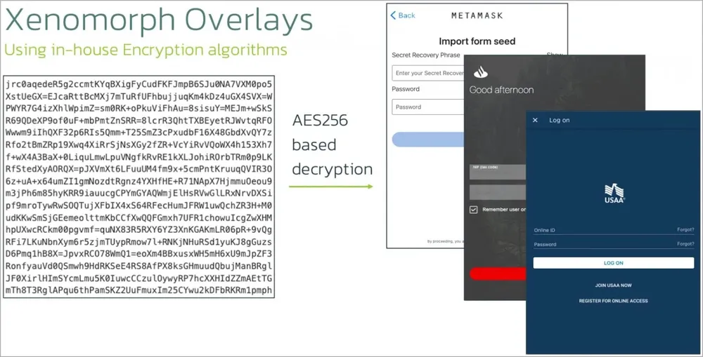 Cơ chế lớp phủ của phần mềm độc hại ngân hàng Xenomorph mới nhất. Ảnh: ThreatFabric Cơ chế lớp phủ của phần mềm độc hại ngân hàng Xenomorph mới nhất. Ảnh: ThreatFabric