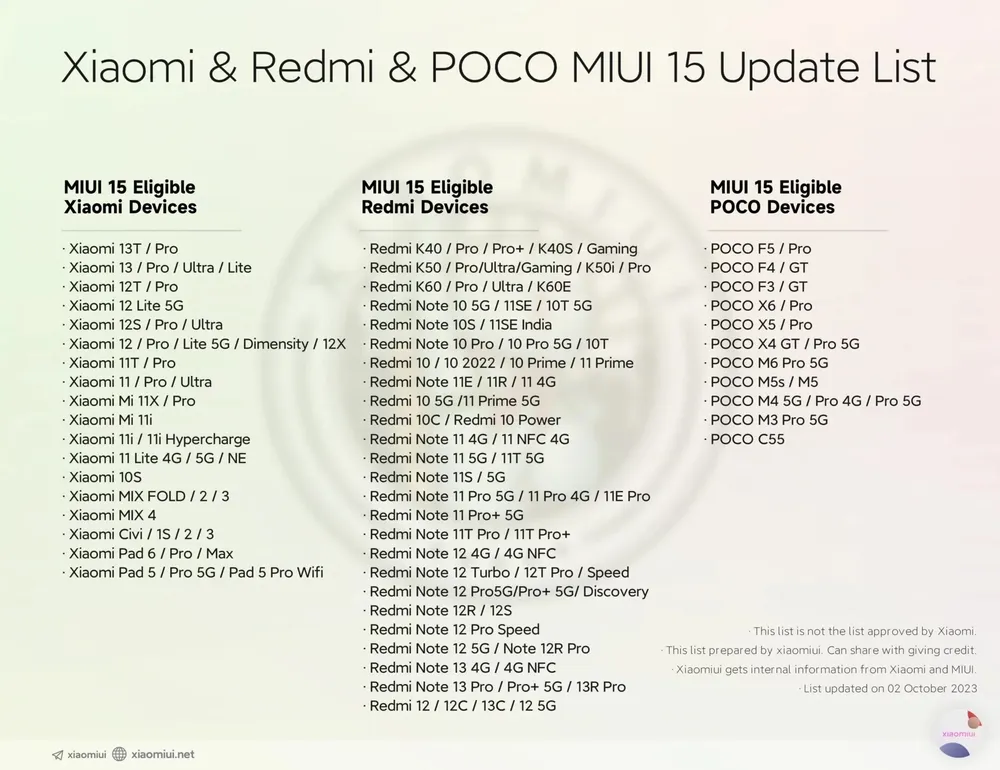 Dòng điện thoại cao cấp (Xiaomi) sẽ được ưu tiên cập nhật trước dòng Redmi và POCO. Ảnh: Xiaomiui Dòng điện thoại cao cấp (Xiaomi) sẽ được ưu tiên cập nhật trước dòng Redmi và POCO. Ảnh: Xiaomiui