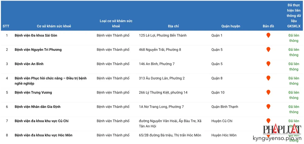 Các cơ sở khám sức khỏe lái xe. Ảnh: TIỂU MINH