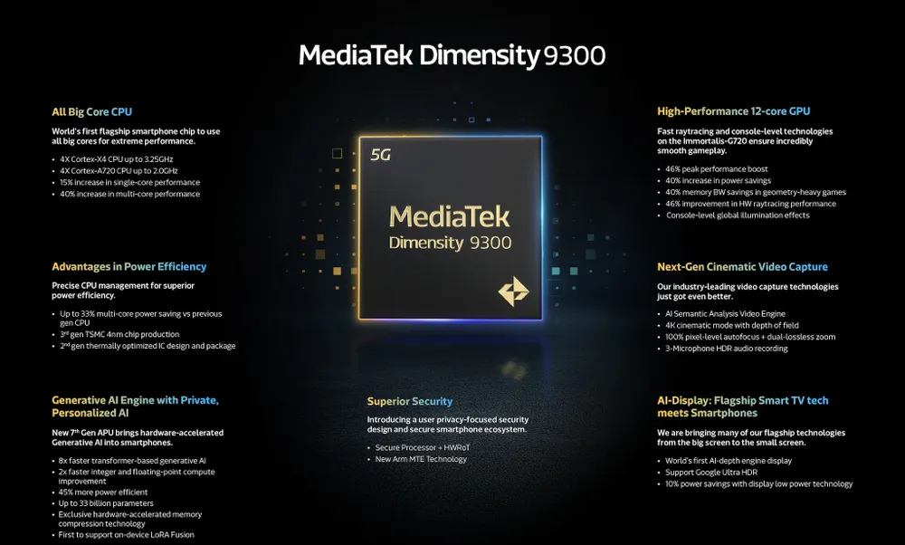 mediatek Dimensity 9300.jpg