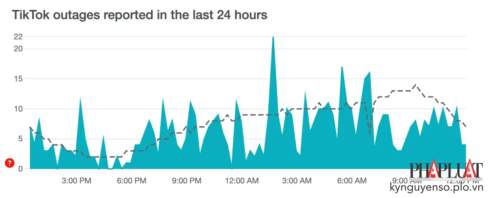 Kiểm tra tình trạng hoạt động của TikTok. Ảnh: TIỂU MINH