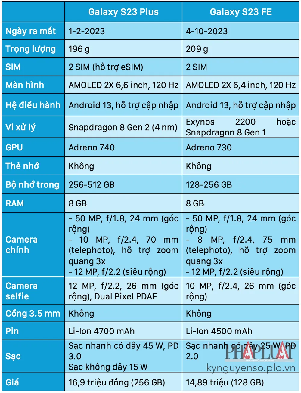 Thông số kỹ thuật S23 Plus và S23 FE. Ảnh: TIỂU MINH