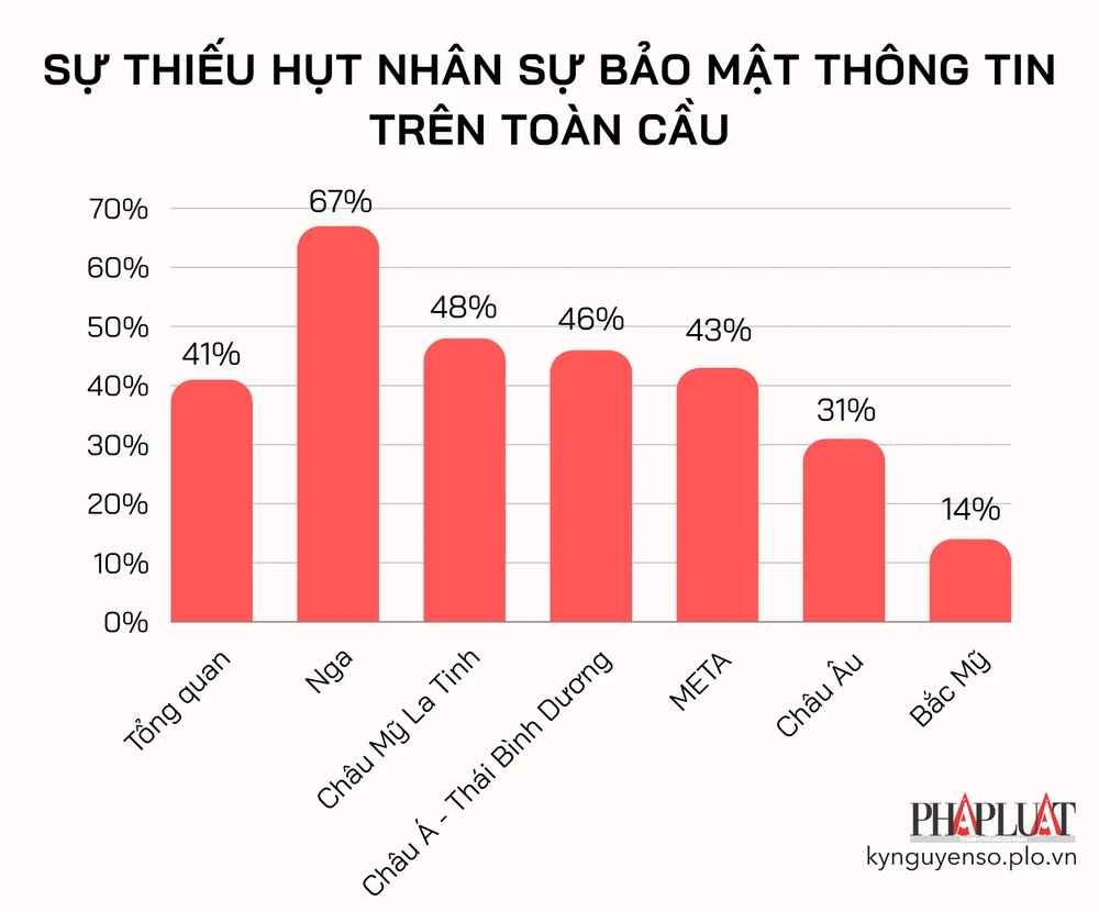 tinh-trang-thieu-hut-nhan-su-bao-mat-thong-tin-toan-cau.png