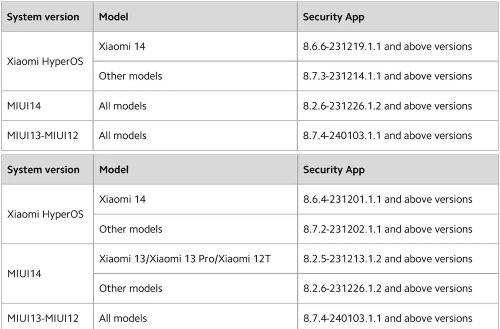 Danh sách các mẫu điện thoại Xiaomi không thể sử dụng tính năng phát video YouTube khi tắt màn hình. Ảnh chụp màn hình